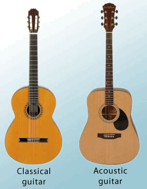 Acoustic guitar standard string gauge hotsell